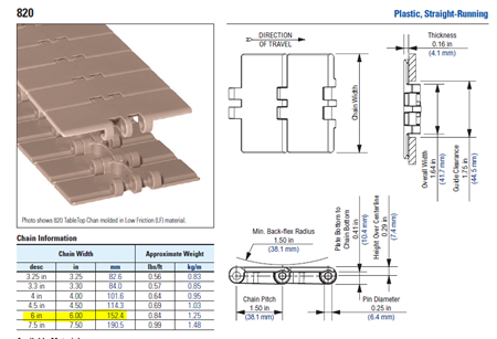 Straight running chain, LF820-6IN