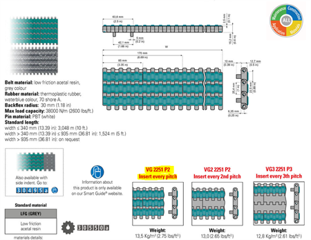 Rakgående modulband  VG2251FT-PT B=340 (positrack) (Med gummi)