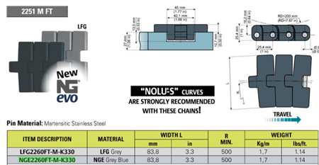 Sideflexing chain, NGE2260FT-M-K330 (NGE) (Magnetic)
